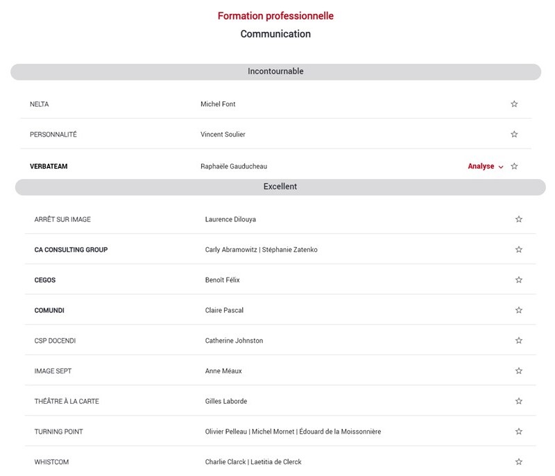 Classement-Leaders-League-2023